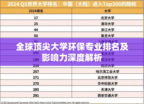 全球顶尖大学环保专业排名及影响力深度解析