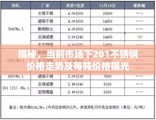 揭秘，当前市场下201不锈钢价格走势及每吨价格曝光