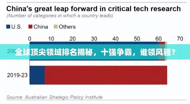 全球顶尖领域排名揭秘，十强争霸，谁领风骚？