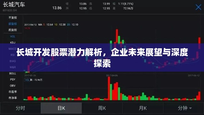 长城开发股票潜力解析，企业未来展望与深度探索