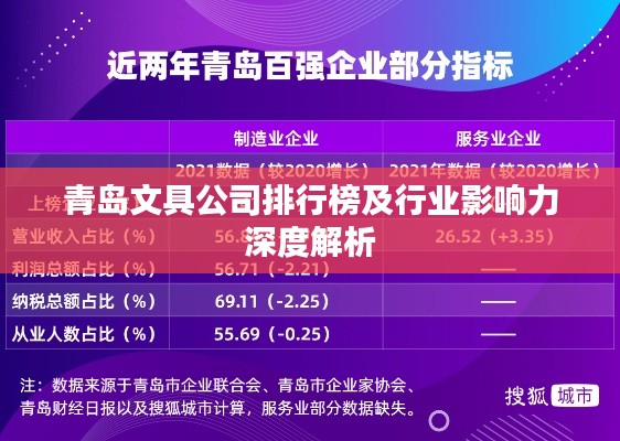 青岛文具公司排行榜及行业影响力深度解析