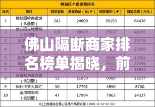 佛山隔断商家排名榜单揭晓，前十名优质商家推荐