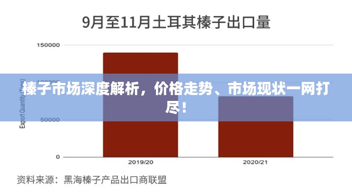 榛子市场深度解析，价格走势、市场现状一网打尽！