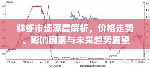 鲜虾市场深度解析，价格走势、影响因素与未来趋势展望