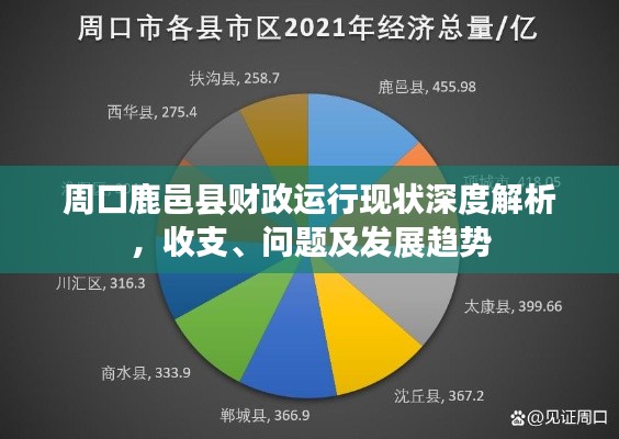 周口鹿邑县财政运行现状深度解析，收支、问题及发展趋势