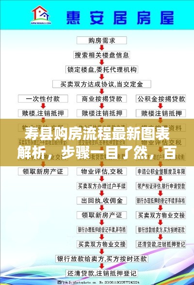 寿县购房流程最新图表解析，步骤一目了然，百度权威收录