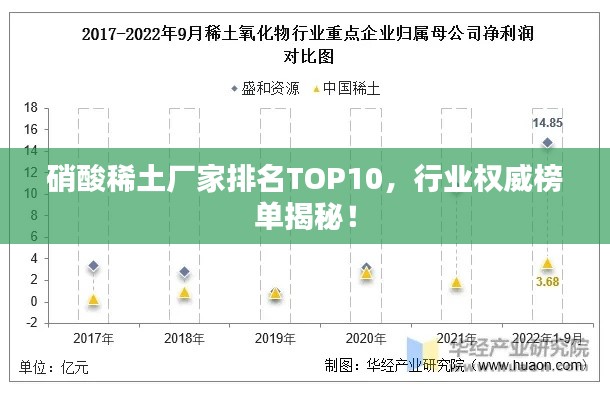 硝酸稀土厂家排名TOP10，行业权威榜单揭秘！