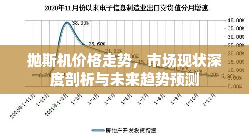 抛斯机价格走势，市场现状深度剖析与未来趋势预测