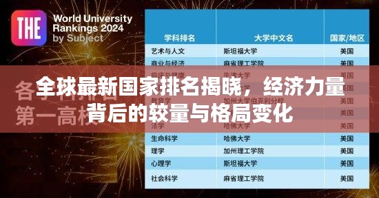 全球最新国家排名揭晓，经济力量背后的较量与格局变化