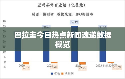 巴拉圭今日热点新闻速递数据概览