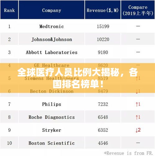 全球医疗人员比例大揭秘，各国排名榜单！