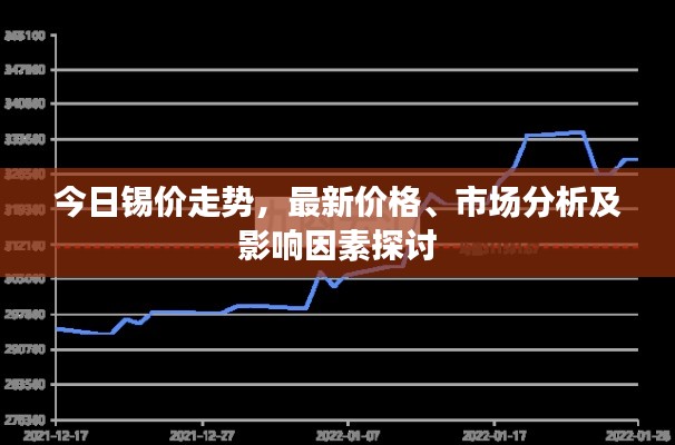 今日锡价走势，最新价格、市场分析及影响因素探讨