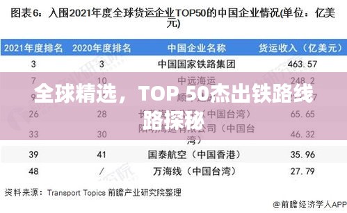 全球精选，TOP 50杰出铁路线路探秘