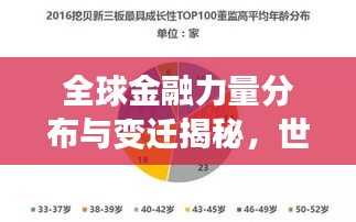 全球金融力量分布与变迁揭秘，世界金融排名TOP 100探究