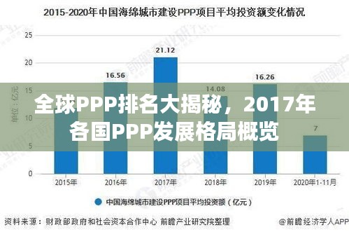 全球PPP排名大揭秘，2017年各国PPP发展格局概览