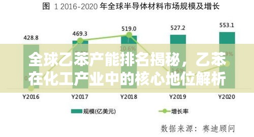 全球乙苯产能排名揭秘，乙苯在化工产业中的核心地位解析