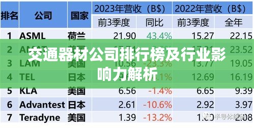 交通器材公司排行榜及行业影响力解析