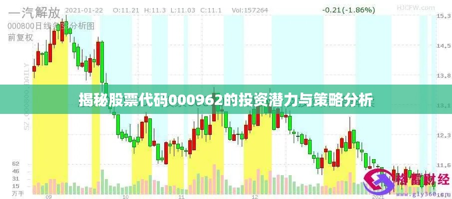 揭秘股票代码000962的投资潜力与策略分析