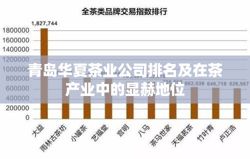 青岛华夏茶业公司排名及在茶产业中的显赫地位