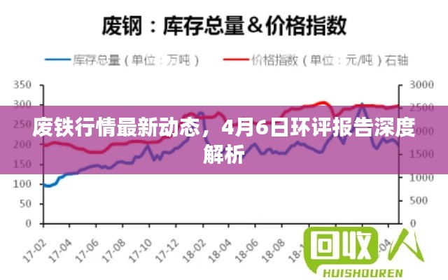 废铁行情最新动态，4月6日环评报告深度解析