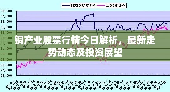 铜产业股票行情今日解析，最新走势动态及投资展望