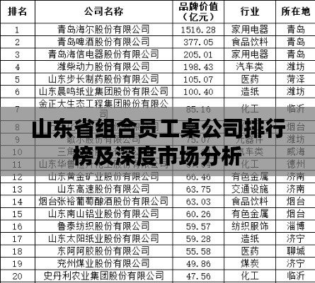 山东省组合员工桌公司排行榜及深度市场分析