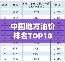 中国地方油价排名TOP10，你所在城市油价排名几何？