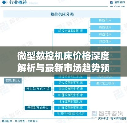 微型数控机床价格深度解析与最新市场趋势预测