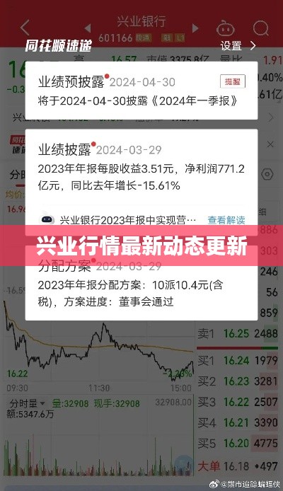 兴业行情最新动态更新