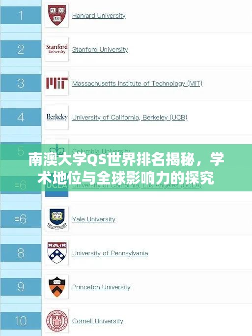 南澳大学QS世界排名揭秘，学术地位与全球影响力的探究