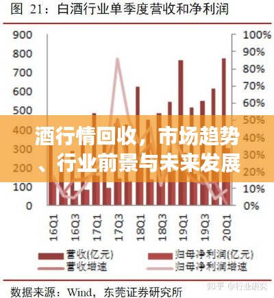 酒行情回收，市场趋势、行业前景与未来发展展望