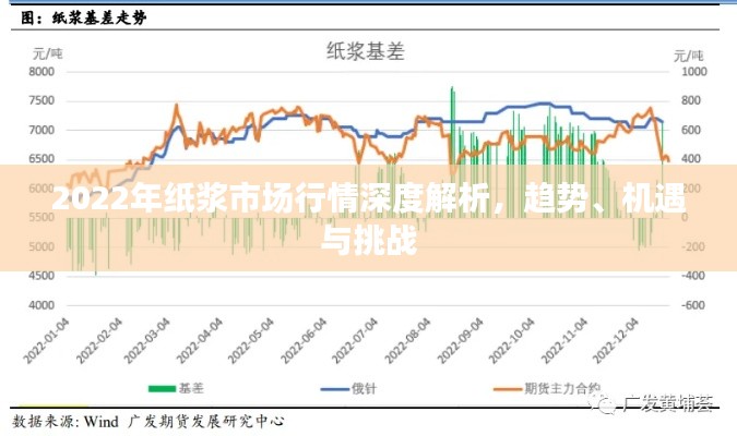 2022年纸浆市场行情深度解析，趋势、机遇与挑战