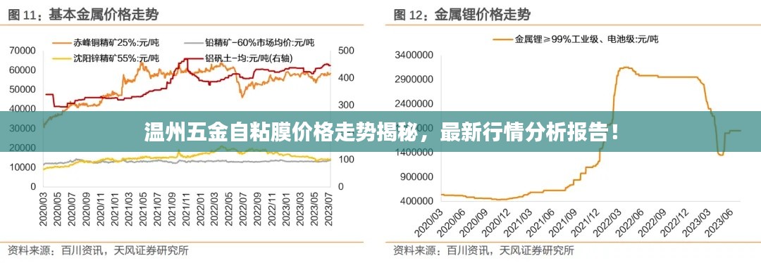 温州五金自粘膜价格走势揭秘，最新行情分析报告！