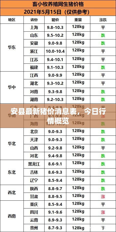 安县最新猪价消息表，今日行情概览