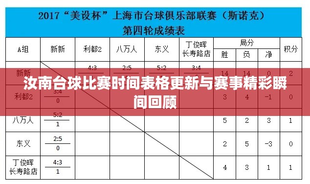 汝南台球比赛时间表格更新与赛事精彩瞬间回顾