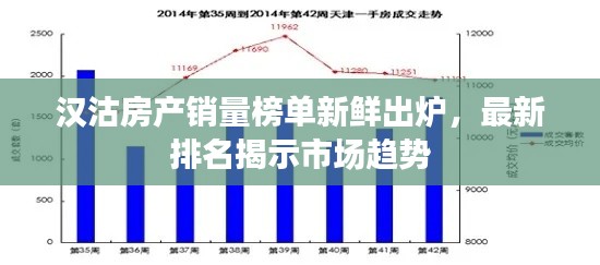 汉沽房产销量榜单新鲜出炉，最新排名揭示市场趋势