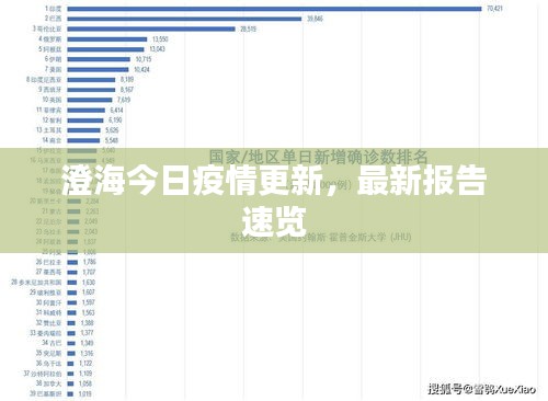 澄海今日疫情更新，最新报告速览