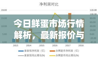 今日鲜蛋市场行情解析，最新报价与市场走势展望