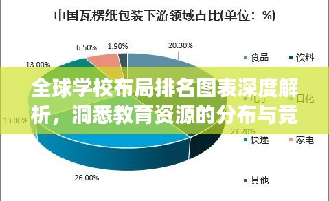 全球学校布局排名图表深度解析，洞悉教育资源的分布与竞争态势！