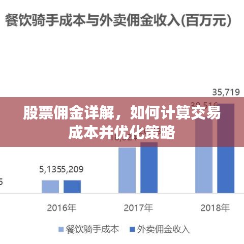 股票佣金详解，如何计算交易成本并优化策略