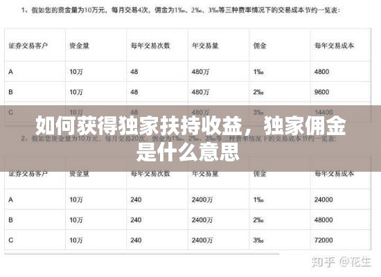 如何获得独家扶持收益，独家佣金是什么意思 