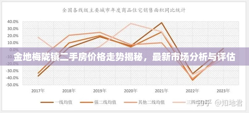 金地梅陇镇二手房价格走势揭秘，最新市场分析与评估