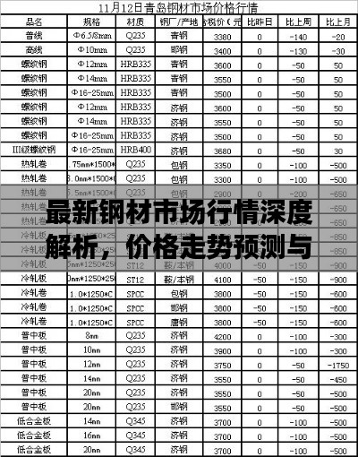 最新钢材市场行情深度解析，价格走势预测与影响因素探讨