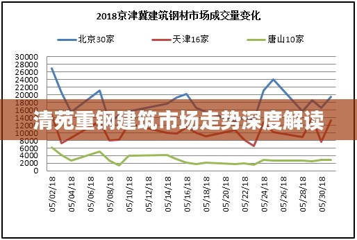 清苑重钢建筑市场走势深度解读