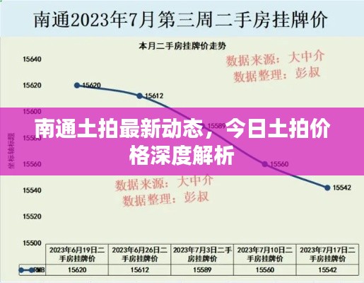 南通土拍最新动态，今日土拍价格深度解析