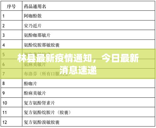 林县最新疫情通知，今日最新消息速递