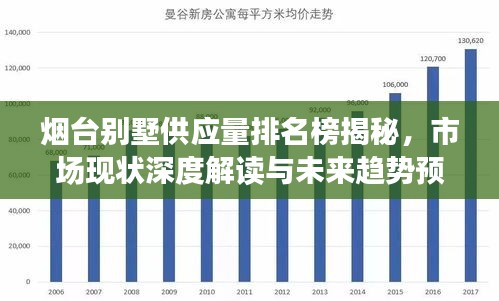 烟台别墅供应量排名榜揭秘，市场现状深度解读与未来趋势预测