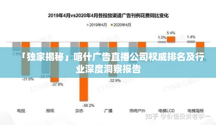 「独家揭秘」喀什广告直播公司权威排名及行业深度洞察报告