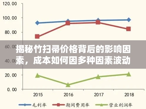 揭秘竹扫帚价格背后的影响因素，成本如何因多种因素波动？