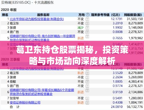 葛卫东持仓股票揭秘，投资策略与市场动向深度解析